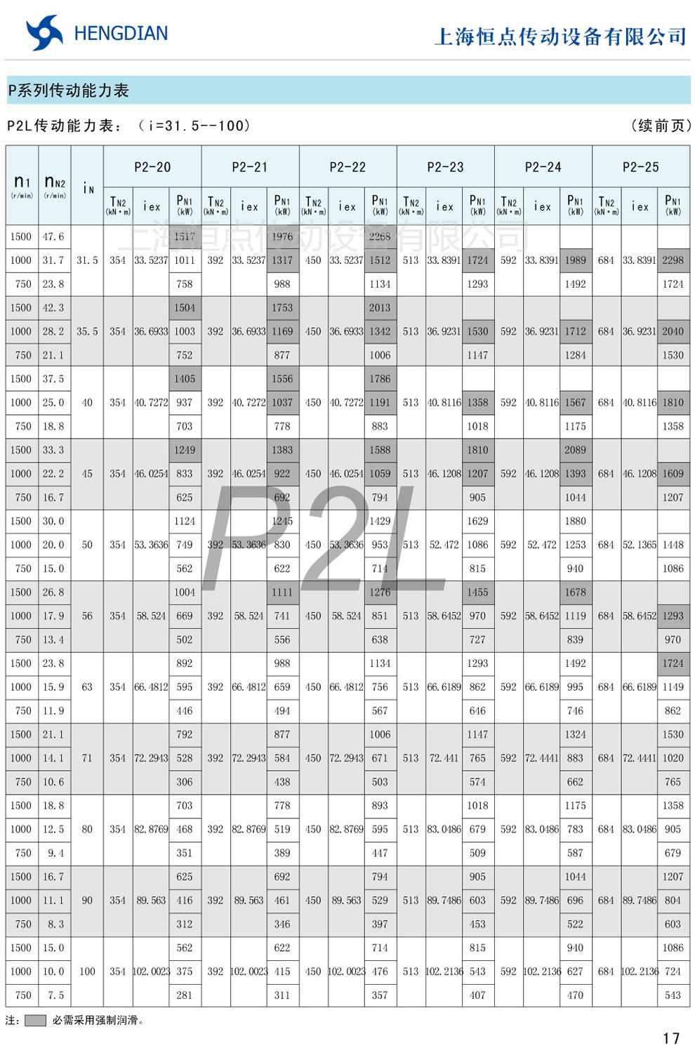 P2L傳動能力表(i=31.5-100)