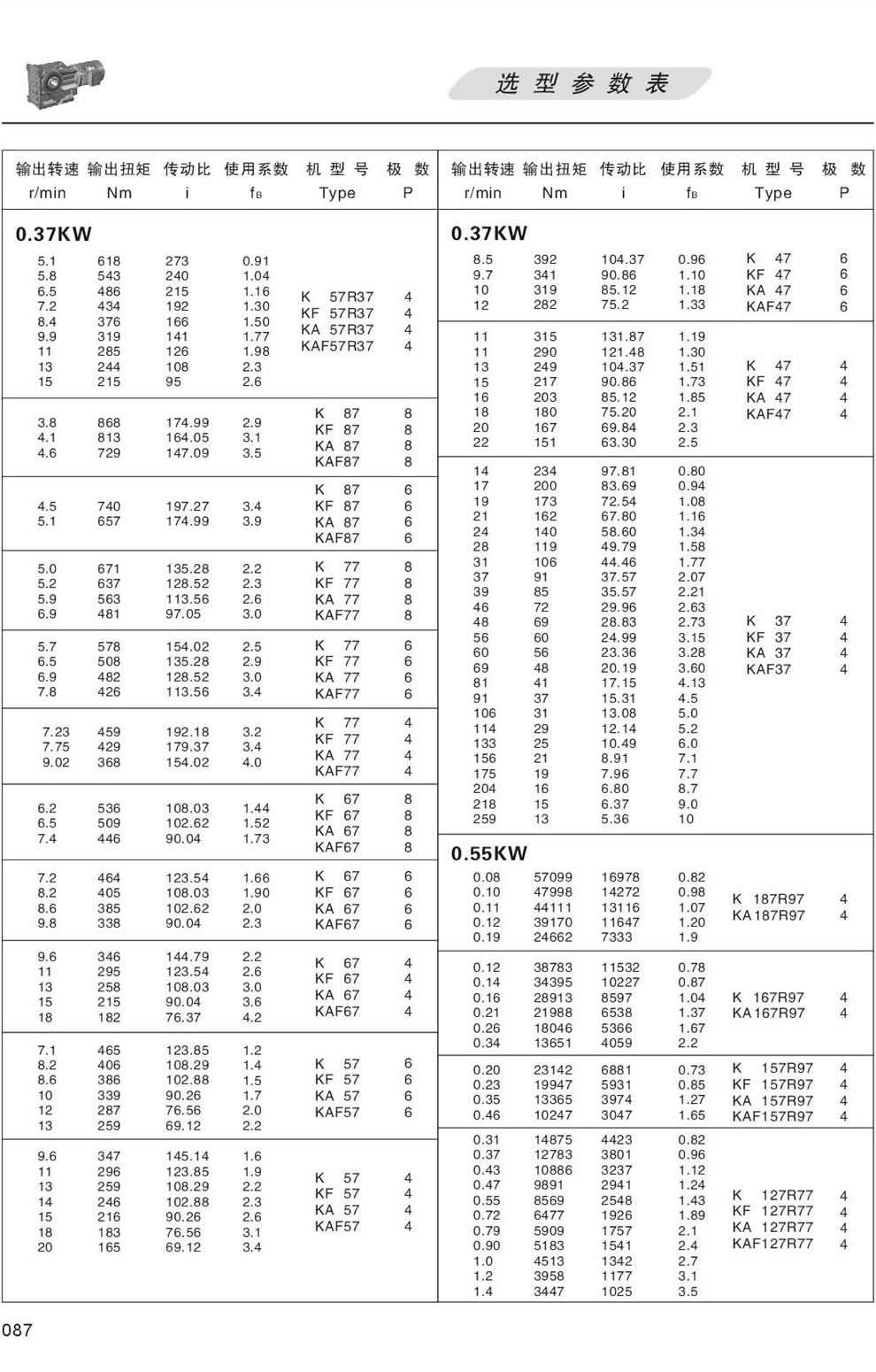 K系列減速機選型參數表-0.37KW