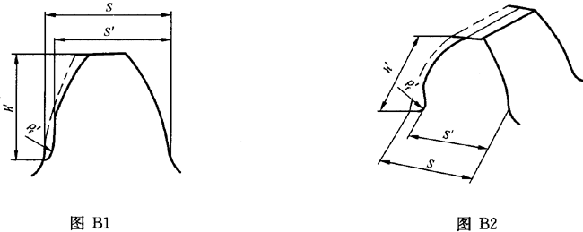 重載齒輪傳動噪聲和振動的監測