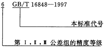 蝸杆副的側隙規定、圖樣标注