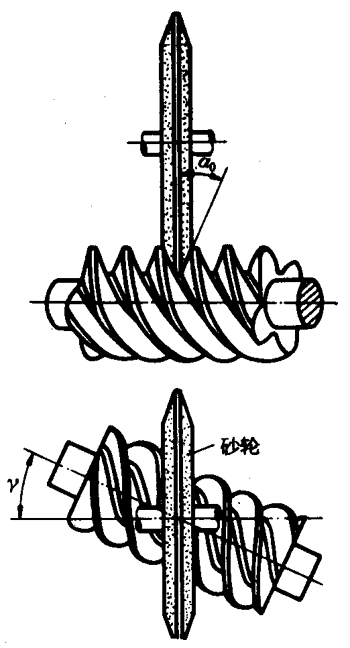 圓柱蝸杆、蝸輪術語及代号圓柱蝸杆