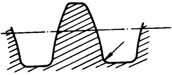 圓柱蝸杆、蝸輪術語及代号圓柱蝸杆