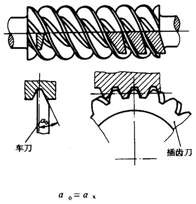 圓柱蝸杆、蝸輪術語及代号圓柱蝸杆