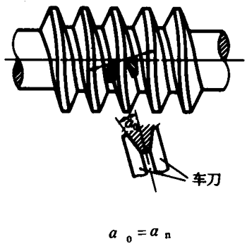 圓柱蝸杆、蝸輪術語及代号圓柱蝸杆