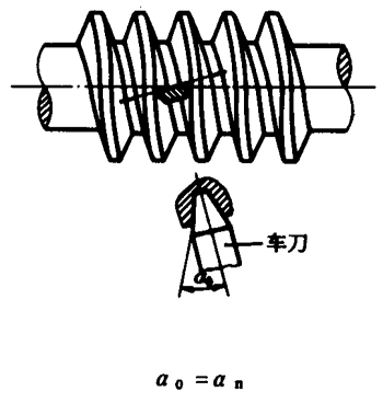 圓柱蝸杆、蝸輪術語及代号圓柱蝸杆