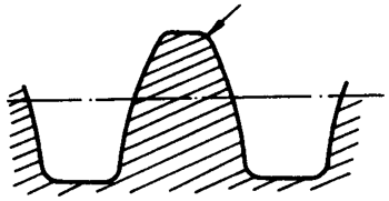圓柱蝸杆、蝸輪術語及代号圓柱蝸杆