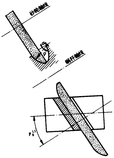 圓柱蝸杆、蝸輪術語及代号圓柱蝸杆