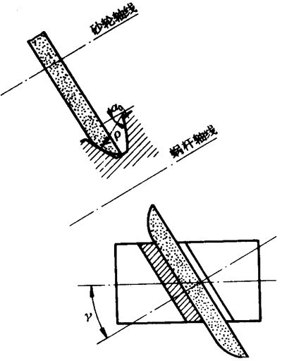 圓柱蝸杆、蝸輪術語及代号圓柱蝸杆