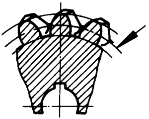 圓柱蝸杆、蝸輪術語及代号蝸輪