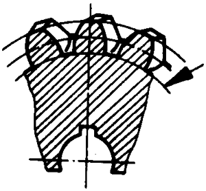 圓柱蝸杆、蝸輪術語及代号蝸輪