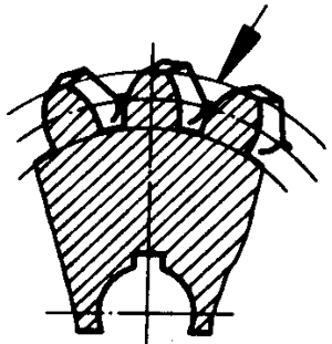 圓柱蝸杆、蝸輪術語及代号蝸輪
