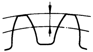 圓柱蝸杆、蝸輪術語及代号蝸輪
