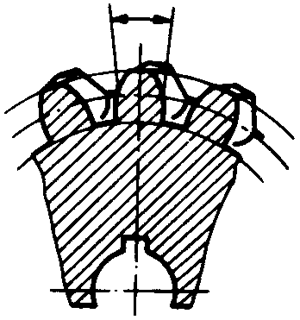 圓柱蝸杆、蝸輪術語及代号蝸輪