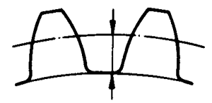 圓柱蝸杆、蝸輪術語及代号蝸輪
