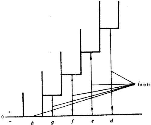 小模數圓柱蝸杆、蝸輪精度側隙
