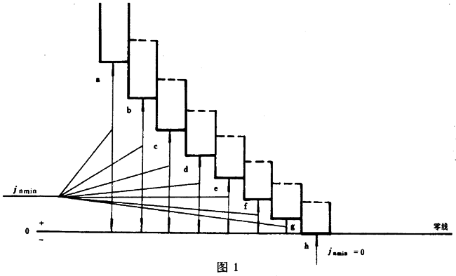 圓柱蝸杆、蝸輪精度蝸杆傳動的側隙規定