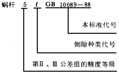 圓柱蝸杆、蝸輪精度圖樣标注