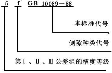 圓柱蝸杆、蝸輪精度圖樣标注