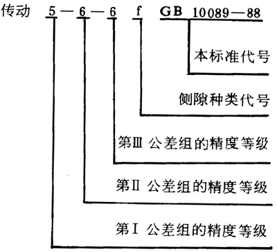 圓柱蝸杆、蝸輪精度圖樣标注