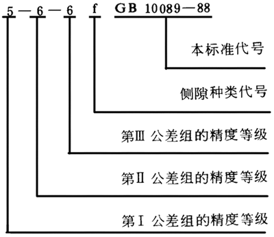 圓柱蝸杆、蝸輪精度圖樣标注