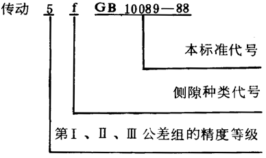 圓柱蝸杆、蝸輪精度圖樣标注