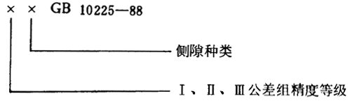 小模數錐齒輪精度側隙