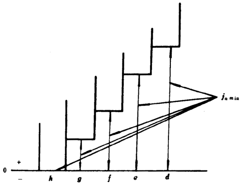 小模數錐齒輪精度側隙、圖樣标注