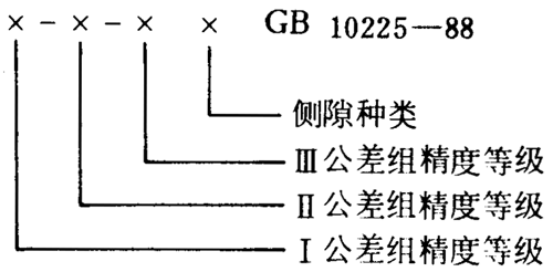 小模數錐齒輪精度側隙、圖樣标注