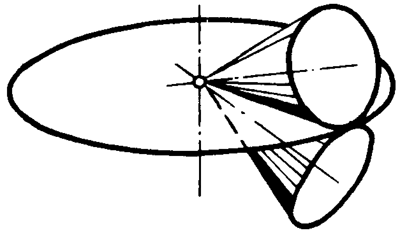 錐齒輪和準雙曲面齒輪術語點、曲線和曲面