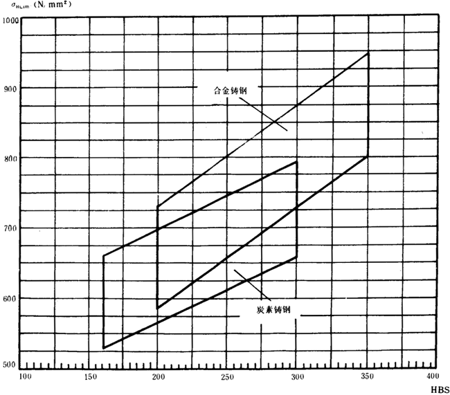 雙圓弧圓柱齒輪承載能力計算方法附錄