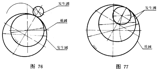 擺線針輪行星傳動 基本術語擺線齒輪