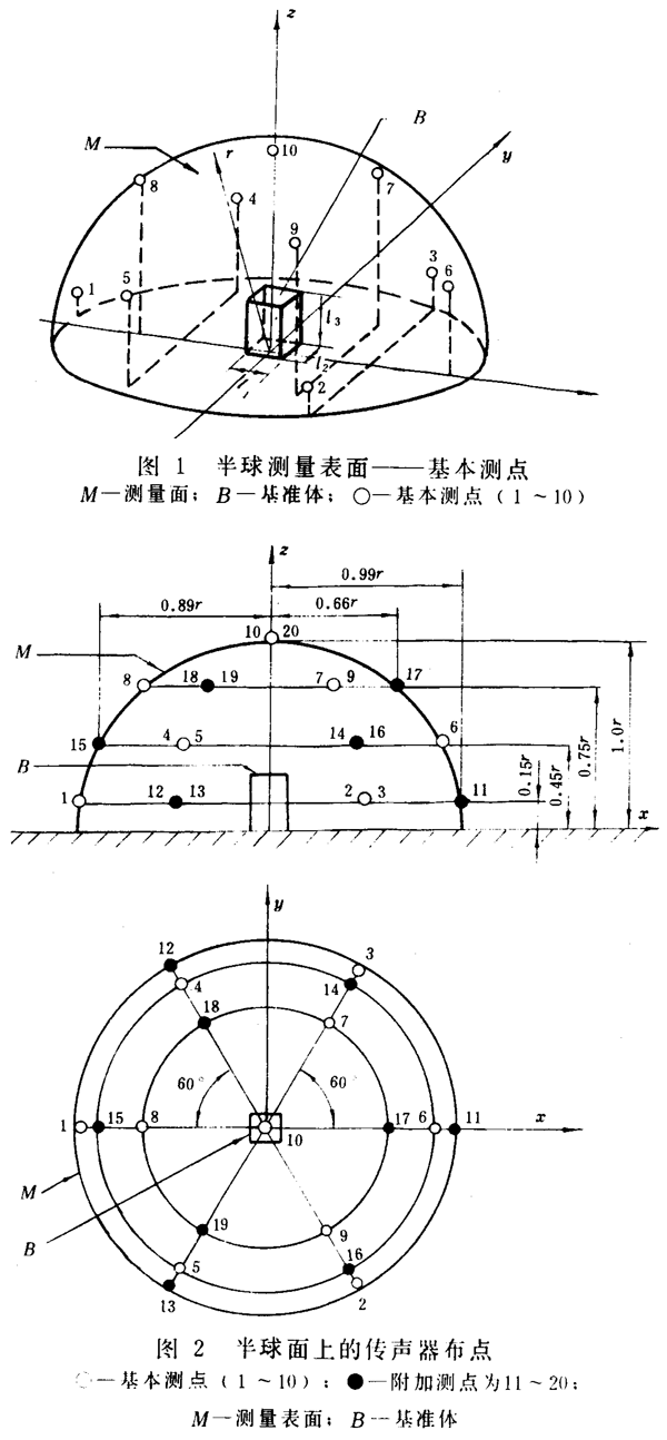 齒輪裝置噪聲及功率級測定方法測試儀器、測試對象