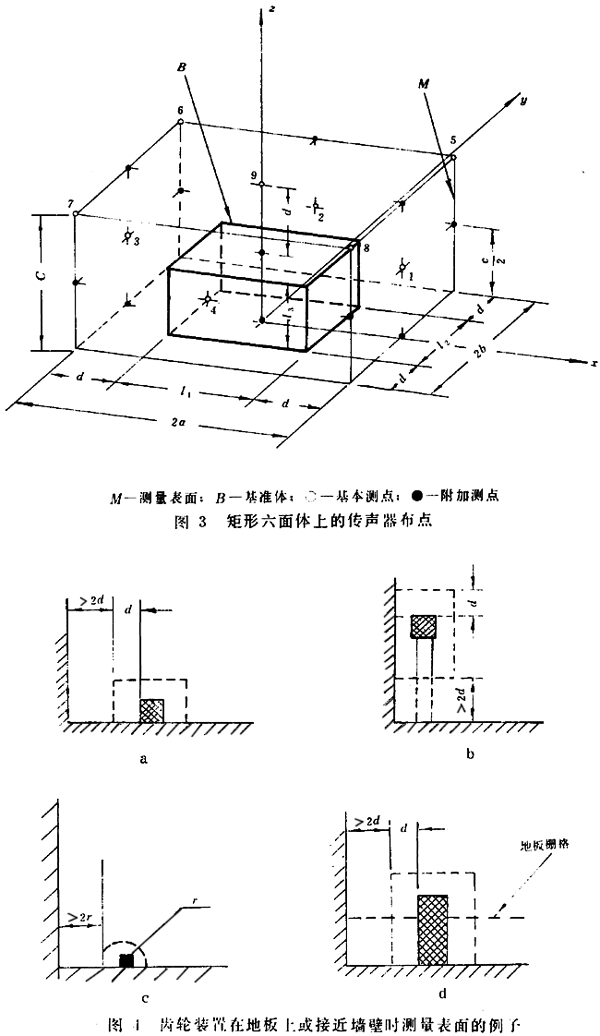 齒輪裝置噪聲及功率級測定方法測試儀器、測試對象