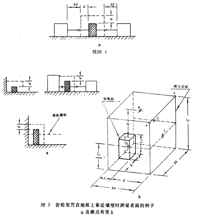 齒輪裝置噪聲及功率級測定方法測試儀器、測試對象