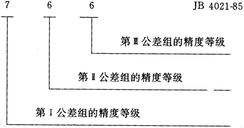 圓弧圓柱齒輪精度其他、圖樣标注