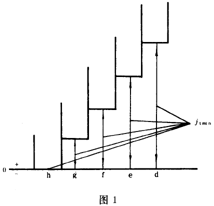小模數漸開線圓柱齒輪精度公差與檢驗、側隙