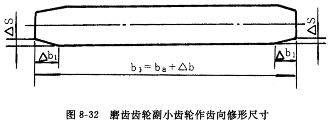 圓柱齒輪減速器通用技術條件