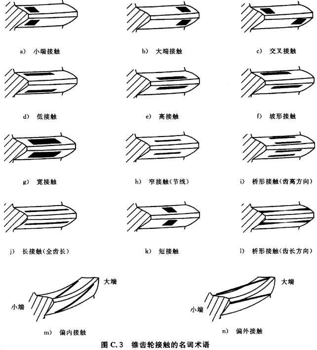 概述和通用影響系數附錄B、C