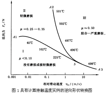 圓柱齒輪、錐齒輪和準雙曲面齒輪膠合承載能力計算方法第1部分：閃溫法膠合和磨損