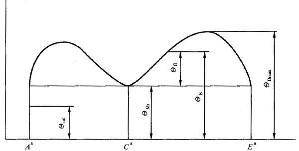 圓柱齒輪、錐齒輪和準雙曲面齒輪膠合承載能力計算方法第1部分：閃溫法基本公式
