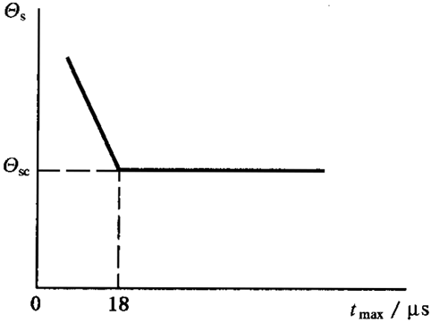 圓柱齒輪、錐齒輪和準雙曲面齒輪膠合承載能力計算方法第1部分：閃溫法膠合溫度和安全性