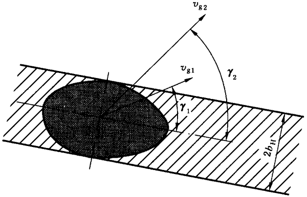 圓柱齒輪、錐齒輪和準雙曲面齒輪膠合承載能力計算方法第1部分：閃溫法附錄