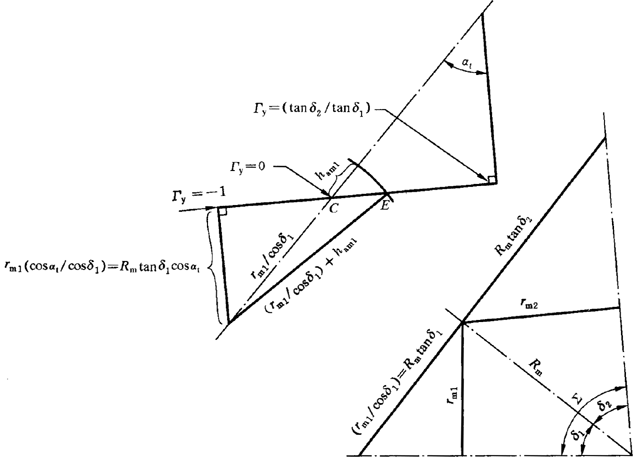 圓柱齒輪、錐齒輪和準雙曲面齒輪膠合承載能力計算方法第1部分：閃溫法附錄