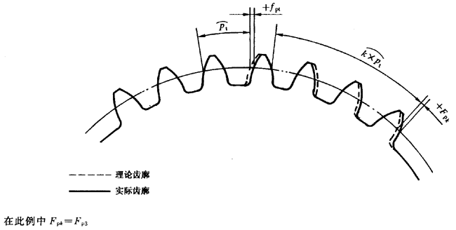 漸開線圓柱齒輪 精度 第1部分：輪齒同側齒面偏差的定義和允許值定義