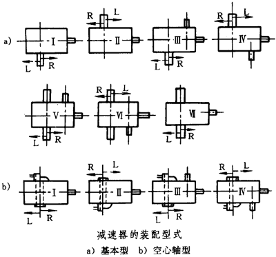 圓錐—圓柱齒輪減速器類型、特點和适用範圍、裝配型式、代号示例