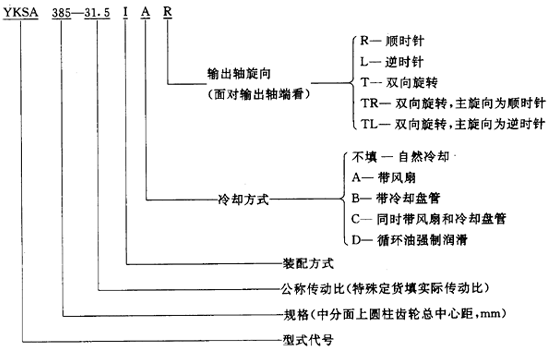 圓錐—圓柱齒輪減速器類型、特點和适用範圍、裝配型式、代号示例
