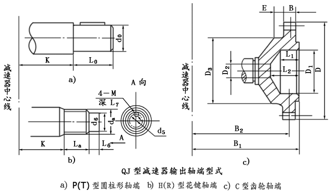 QJ型起重機減速機軸端型式、型号标記