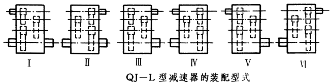 QJ-L型起重機立式減速器工作條件、型式、型号标記