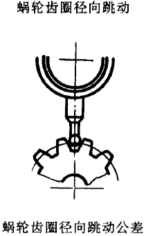 平面二次包絡環面蝸杆傳動精度蝸杆、蝸輪誤差的定義及代号