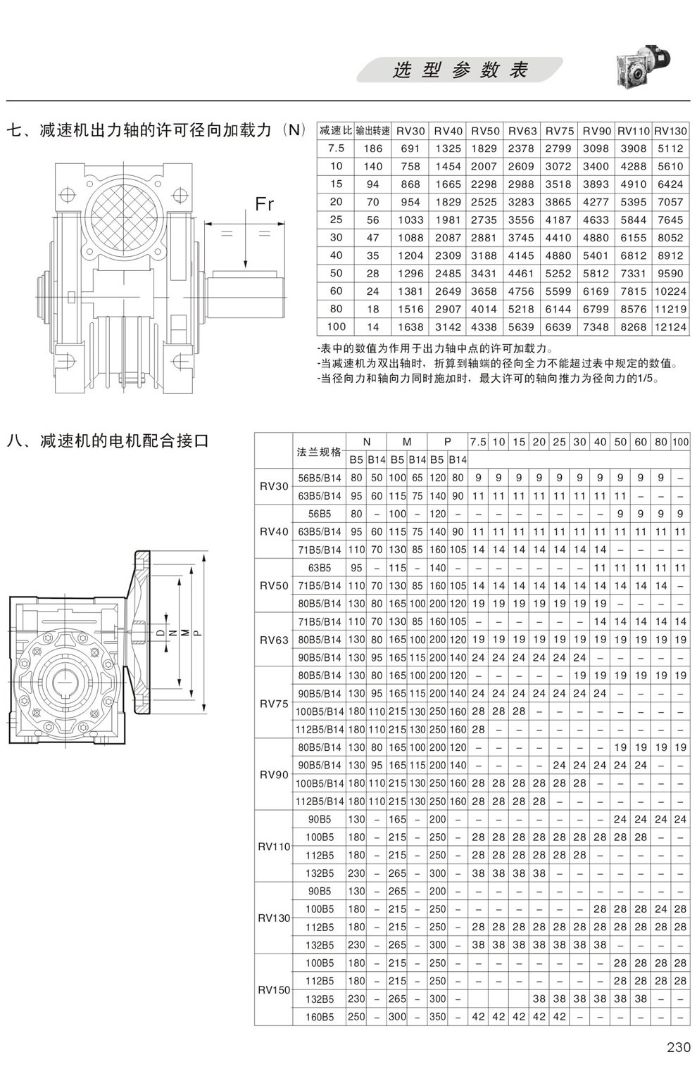 RV減速機出力軸的許可徑向加載力，RV減速機的電機配合接口